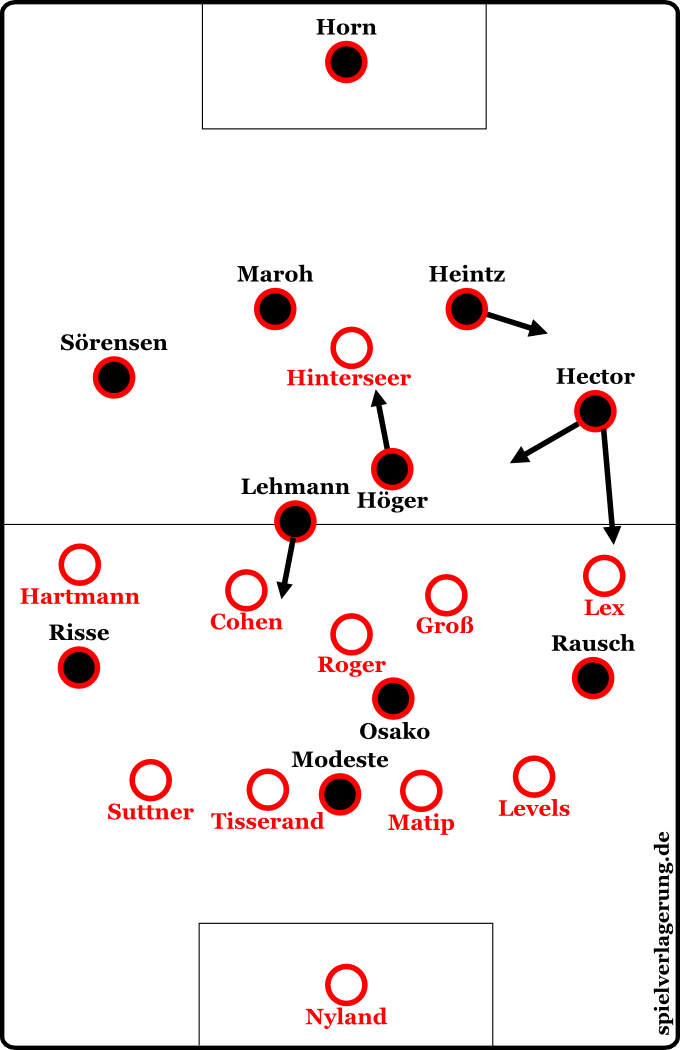 Grundformation Köln gegen Ingolstadt