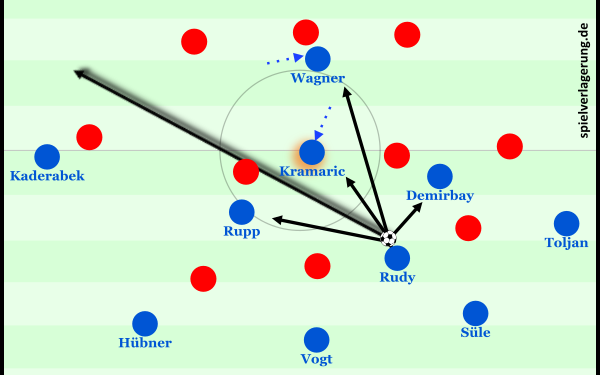 Aus dem Spiel gegen Freiburg: Hoffenheim hat nach dem Zurückfallen von Kramaric Optionen auf verschiedenen Ebenen.