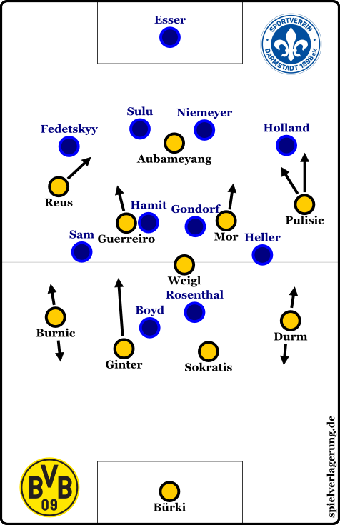 Dortmunds Struktur zu Beginn des zweiten Durchgangs.
