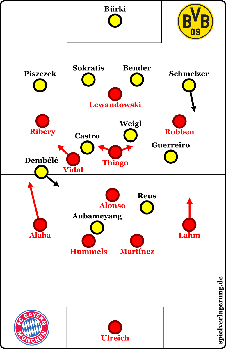 2017-04-26_Bayern-Dortmund_Grundformationen