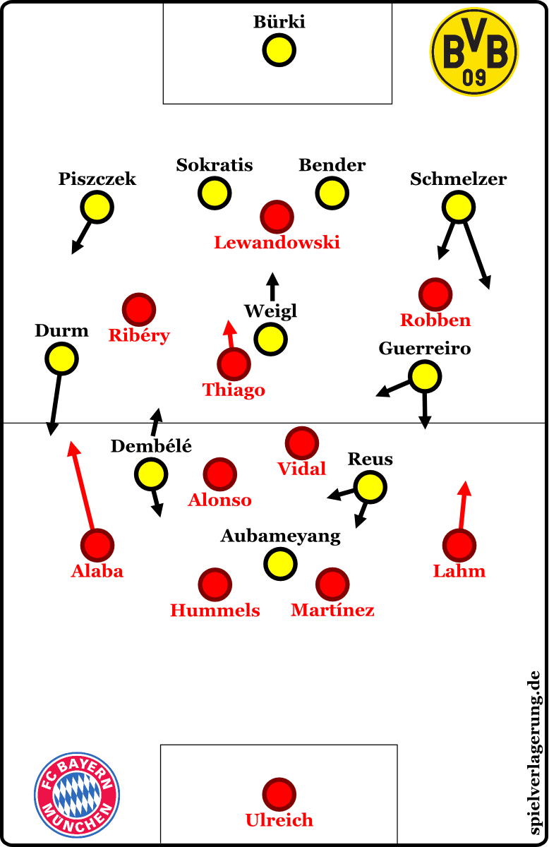 2017-04-26_Bayern-Dortmund_Grundformationen_HZ2