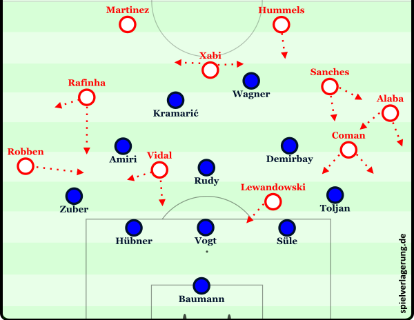 Bayern Ballbesitz gegnerische Hälfte
