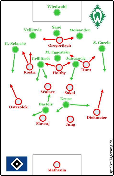 Werder 2-1 Hamburg