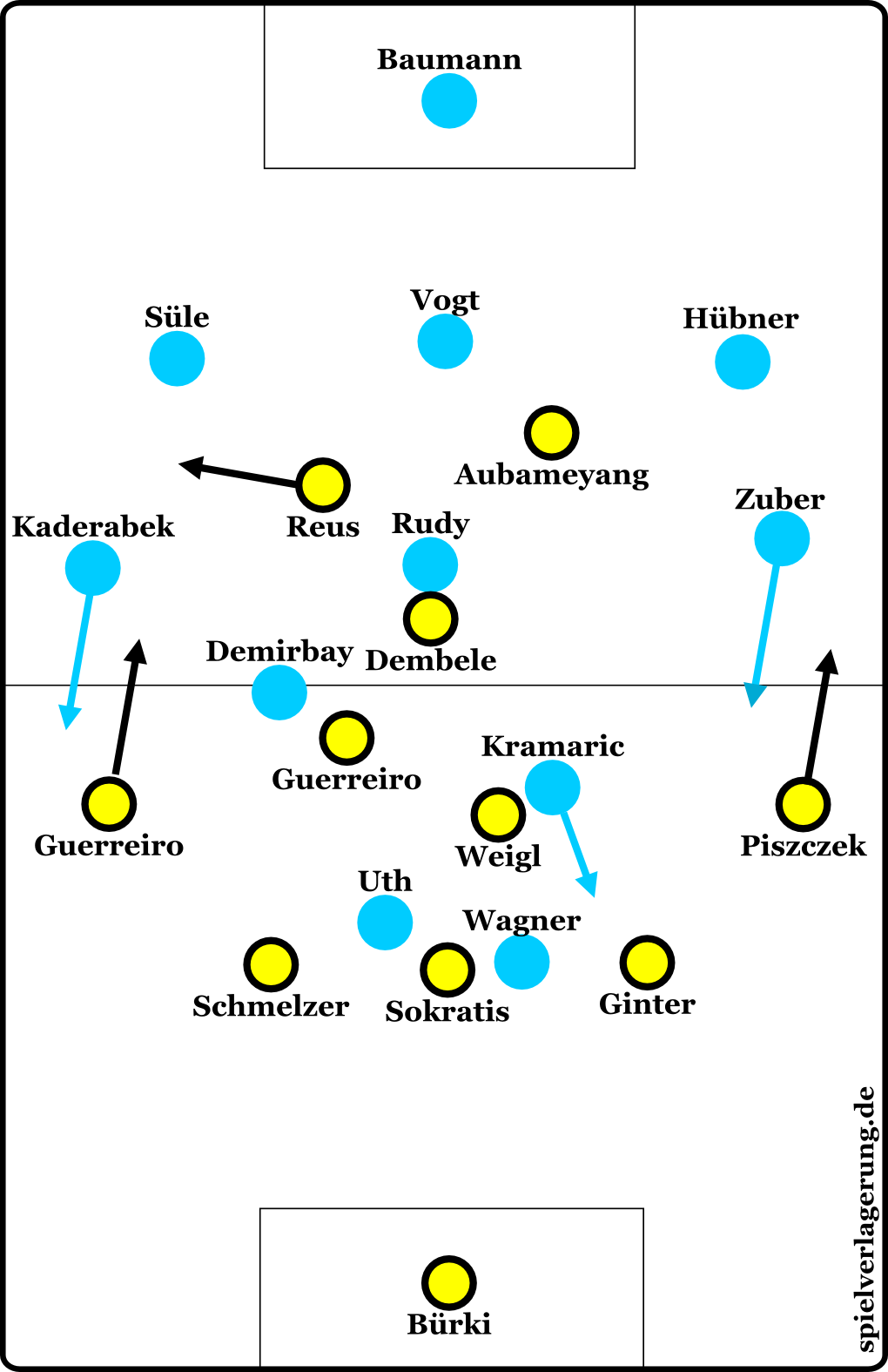 Formationen Dortmund gegen Hoffenheim