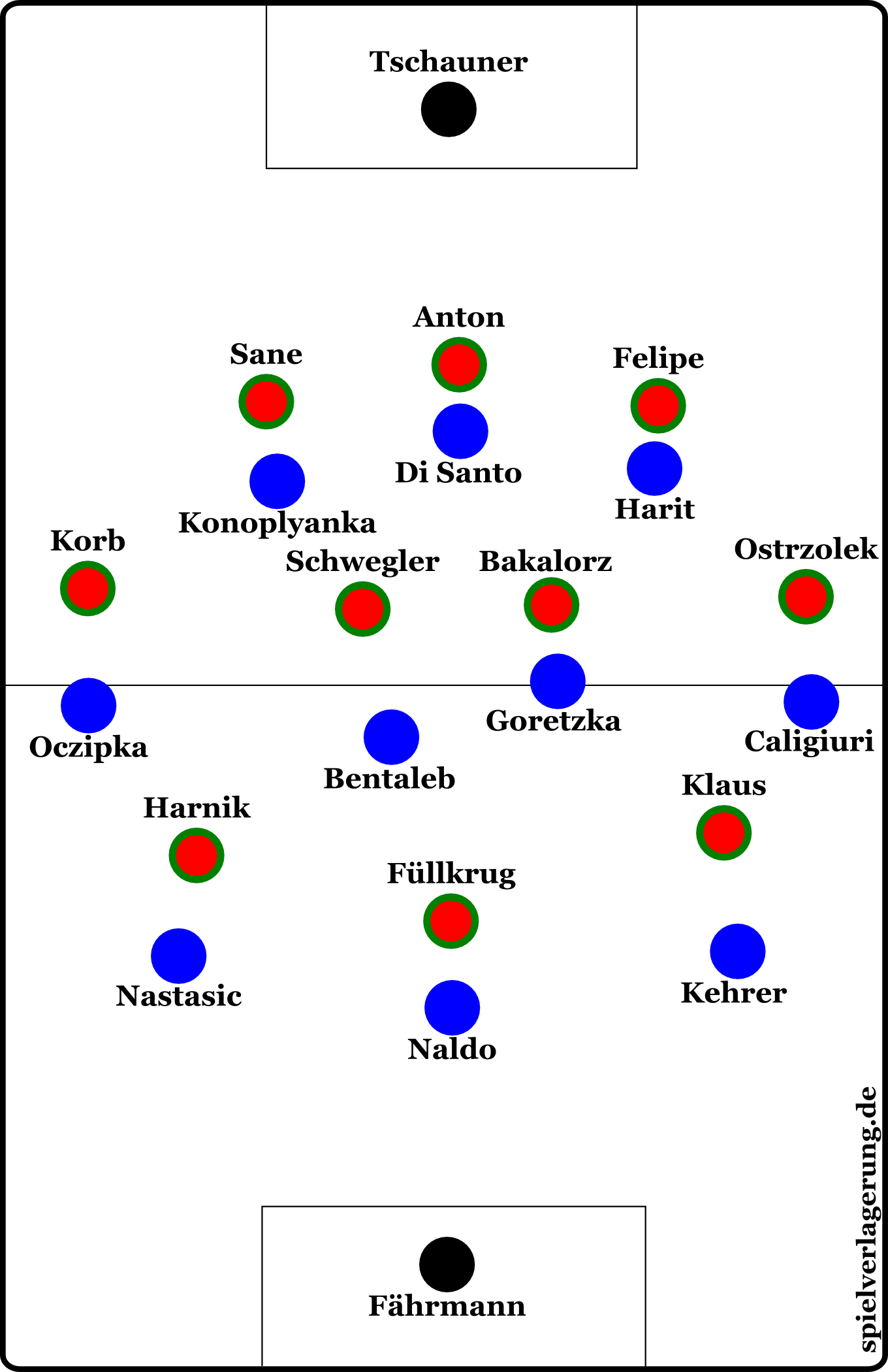 Hannovers Defensivordnung gegen den Ball. In einem 3-4-3 spiegelten sie Schalkes Formation und schufen überall auf dem Platz Mannorientierungen.