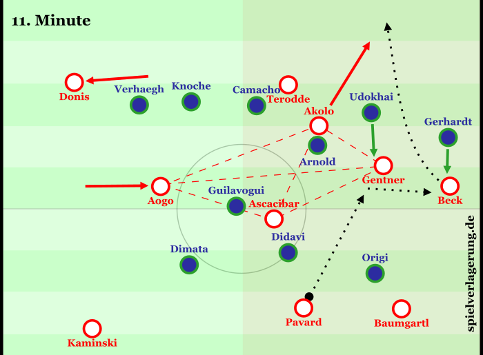 Eine Durchbruchssituation über die rechte Seite, bei der man die Rautenbildung gut erkennen kann. Dadurch hat Stuttgart sieben Spieler rechts, nur drei links. Die ballorientiert verschiebende Mannschaft hat sogar einen weniger auf der ballnahen Seite, da der Angriff aus der Mitte kommt.