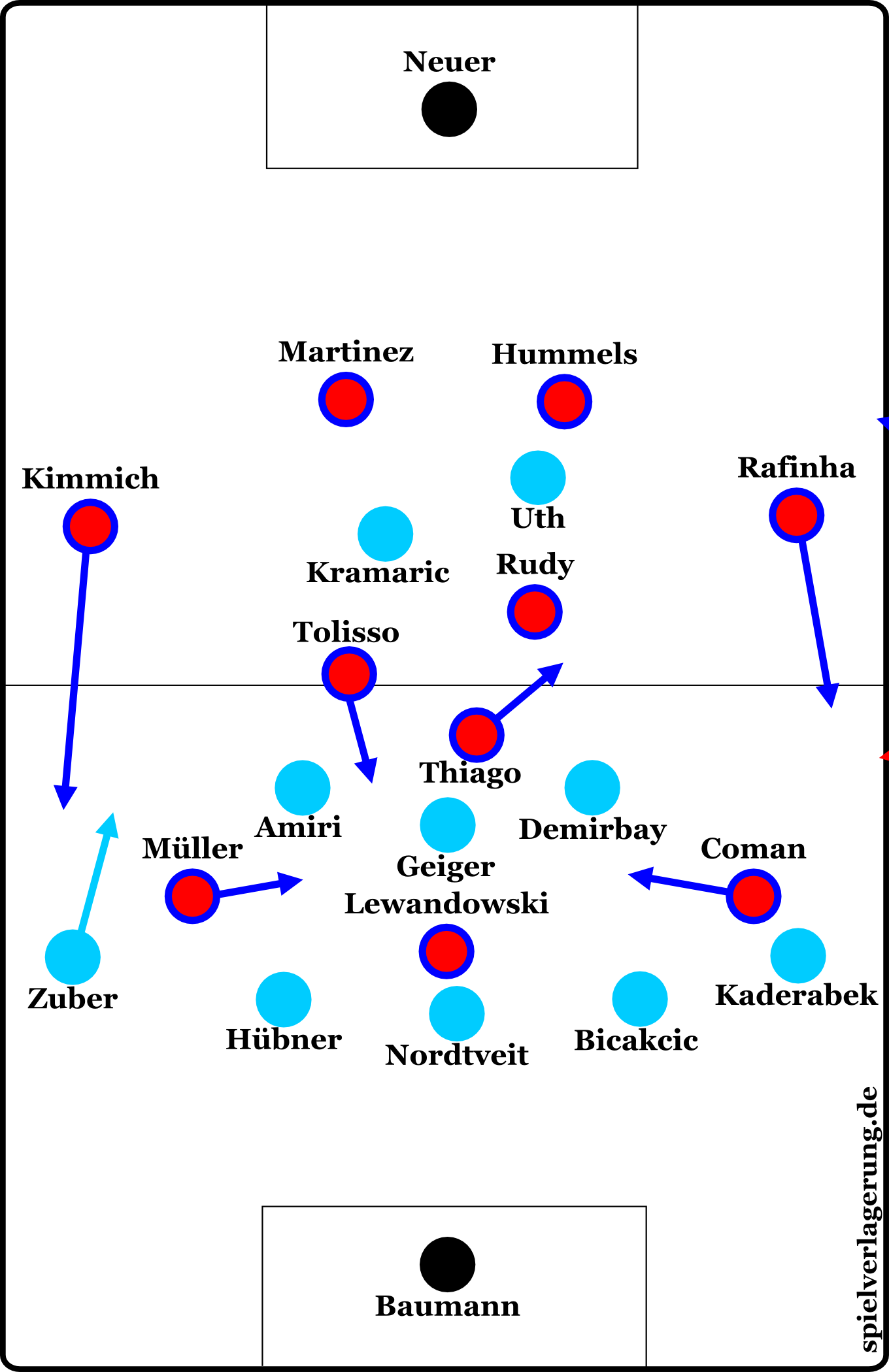 Hoffenheim gegen Bayern: Formationen nach der Halbzeitpause