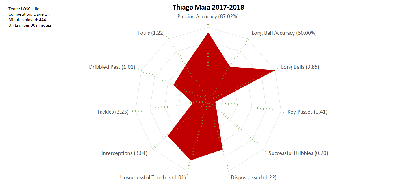 2017-10-22_Thiago Maia_2017-2018