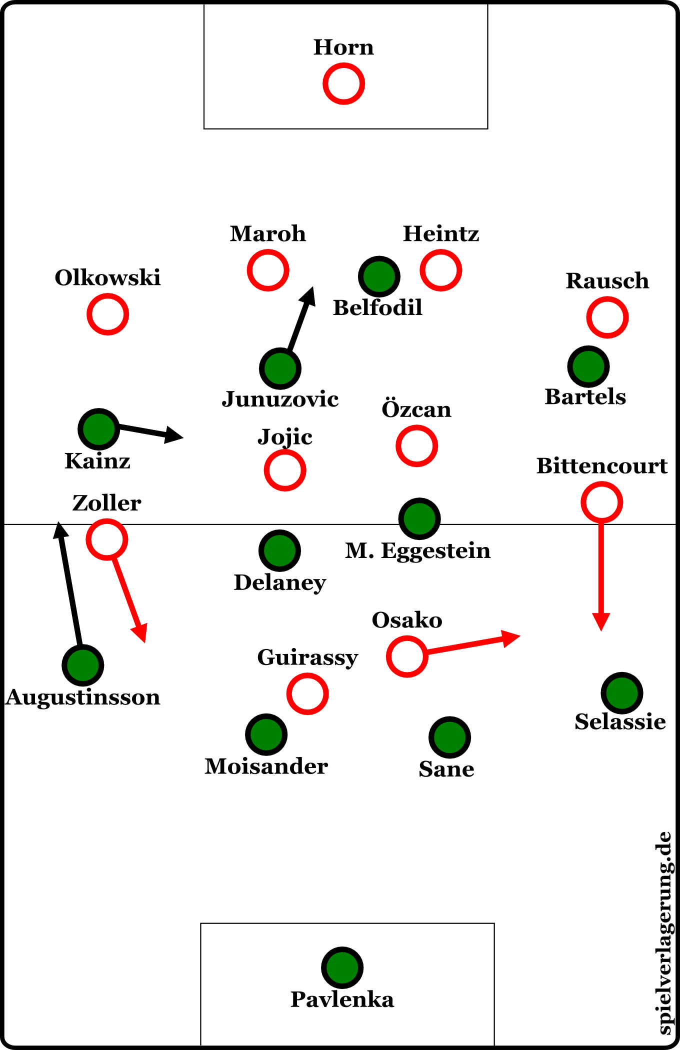Formationen im Spiel Köln gegen Bremen