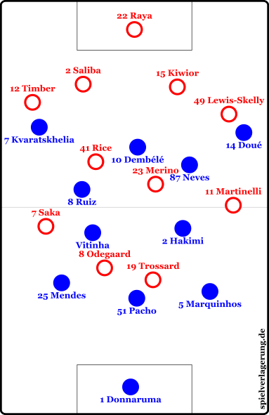 PSG-Arsenal: Sieht so die Zukunft des Fußballs aus? Und was werden die Schlüssel fürs Rückspiel?