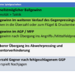 How to implement GEGENPRESSING – ein Leitfaden anhand Klopps Liverpool 2015-2018