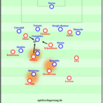 HOW TO implement GEGENPRESSING – Die 4 Phasen der Gegenpressingentwicklung Liverpools 2015-2019