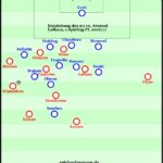 HOW TO implement Gegenpressing – Liverpool im Ballbesitz
