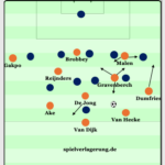 Niederlande gegen Tunesien (3:1) & Ausblick auf Marokko