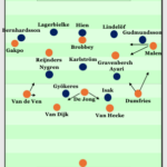 Licht und Schatten bei Oranje (Niederlande-Schweden 5:1)