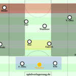 Totale Diagonalität – ND